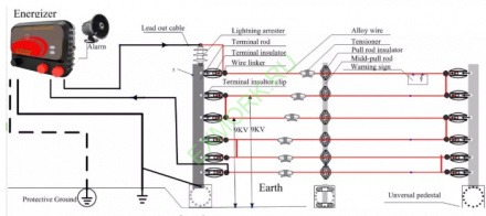 Грозоразрядник высоковольтный - молниеотвод для электропастуха и электроизгороди