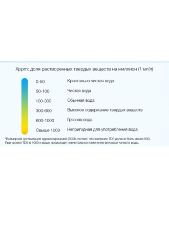 Тестер-солемер для проверки качества воды и температуры