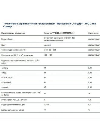 Теплоноситель для солнечного коллектора 1 канистра 10 кг антифриз ЕСО Сила Солнца Московский стандарт